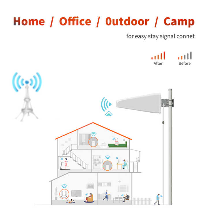 2.4ghz 5ghz Panel Antenna Waterproof Outdoor Antenna